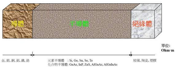 【兆恒機(jī)械】半導(dǎo)體知識(shí)：集成電路是怎么制造出來的？