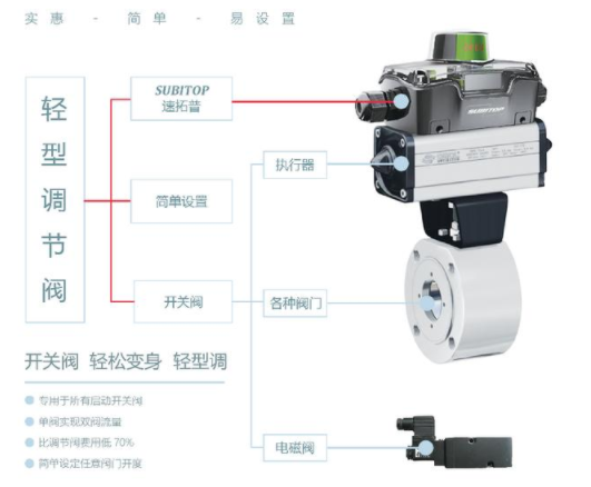 【兆恒機械】智能型閥門定位器，閥門回訊器的工作原理