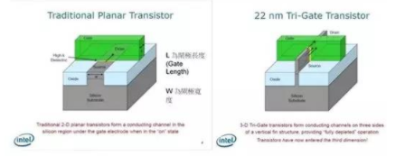 【兆恒機(jī)械】讓你更清楚的了解納米工藝、硅晶圓、IC