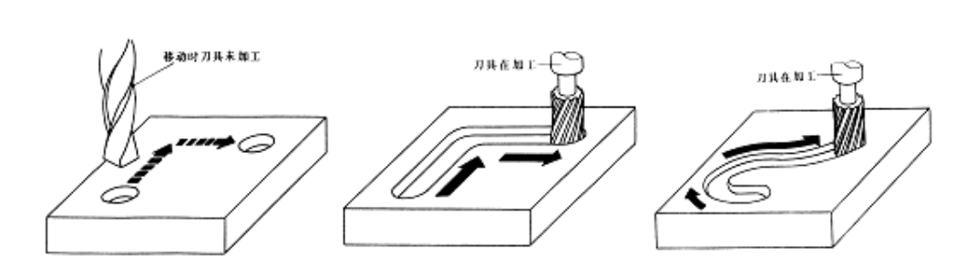 【兆恒機械】數(shù)控機床有多少種？在加工中分為哪幾類？