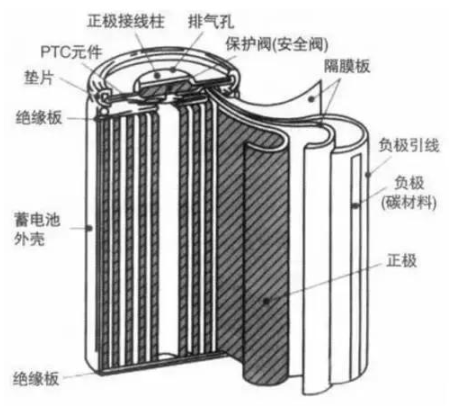 【兆恒機(jī)械】鋰電池知識(shí)大全