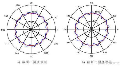 【兆恒機(jī)械】機(jī)床誤差對(duì)工件加工精度的影響