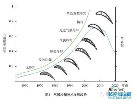 【兆恒機(jī)械】葉片氣膜孔加工技術(shù)，給不斷升溫的渦輪進(jìn)口再添一把“火”