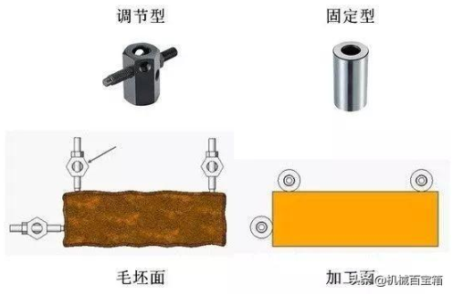 【兆恒機(jī)械】定位與夾緊，目的只有一個(gè)：不變形