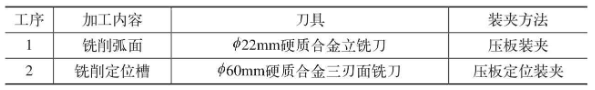 【兆恒機(jī)械】飛行器翼面弧面及定位槽銑削加工