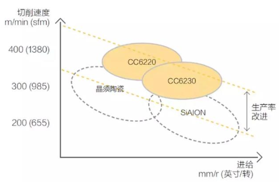 【兆恒機(jī)械】號稱最難切削材質(zhì)的高溫合金，被這五種武器攻克了