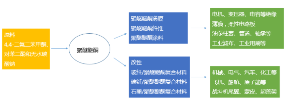 【兆恒機械】PEEK，當之無愧的塑料王