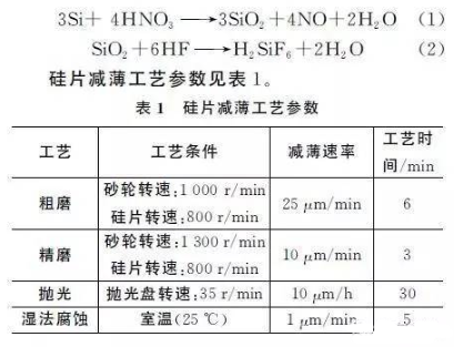 【兆恒機械】硅片背面減薄技術(shù)研究