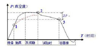 【兆恒機械】注射劑內(nèi)包裝容器幾種檢漏方法