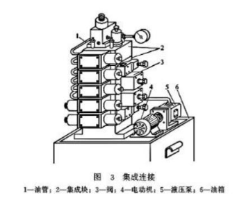 【兆恒機(jī)械】液壓閥的連接方式有幾種嗎？