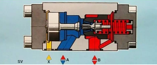 【兆恒機(jī)械】方向控制閥你知道多少？