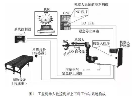 【兆恒機(jī)械】加工中心機(jī)床與機(jī)器人怎么配合調(diào)試？