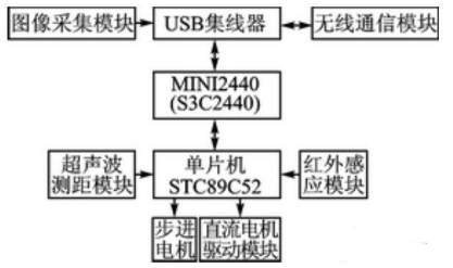 【兆恒機(jī)械】移動(dòng)機(jī)器人避障、測(cè)距，不可缺少的超聲波傳感器！