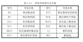 【兆恒機(jī)械】常見(jiàn)導(dǎo)線材料和接線方法