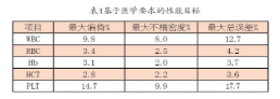 【兆恒機(jī)械】血液分析儀的確認(rèn)、驗(yàn)證和質(zhì)量保證