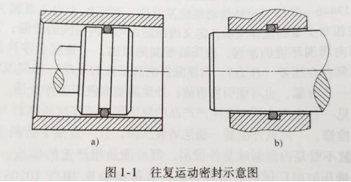 【兆恒機械】密封件的分類有哪些？