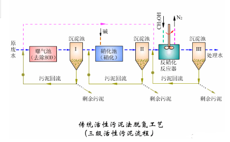 【兆恒機械】污水處理基礎(chǔ)知識