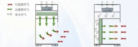 【兆恒機械】生物安全柜、通風(fēng)柜與超凈工作臺的區(qū)別