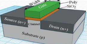 【兆恒機(jī)械】深度剖析CMOS、FinFET、SOI和GaN工藝技術(shù)