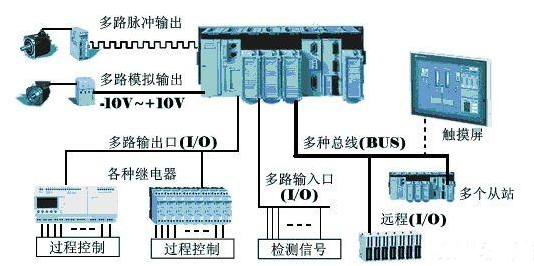 【兆恒機(jī)械】為什么在工業(yè)上多用PLC而不是單片機(jī)？