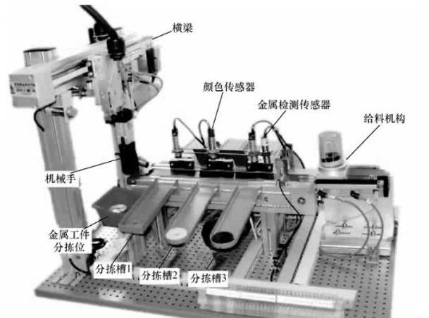 【兆恒機(jī)械】西門子PLC應(yīng)用實例：零件自動分揀系統(tǒng)