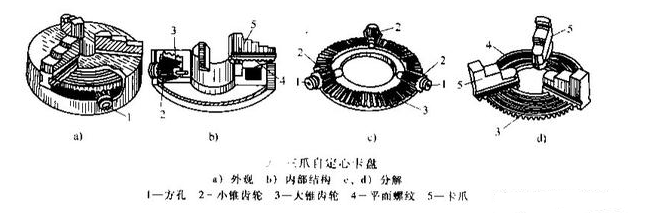 【兆恒機(jī)械】三爪卡盤與四爪的特點(diǎn)