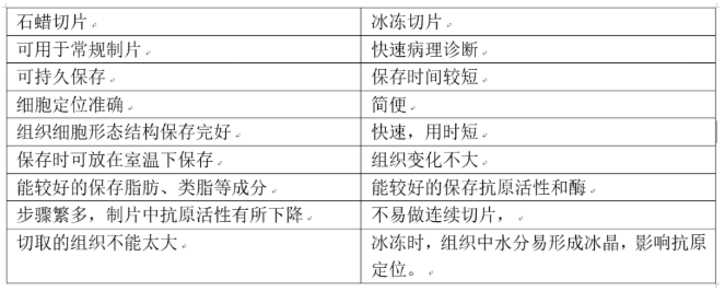 【兆恒機械】組織免疫熒光應(yīng)該怎么做？