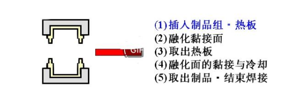 【兆恒機械】熱板焊接機工作原理