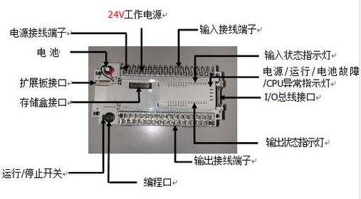 【兆恒機(jī)械】什么是PLC？PLC的組成及特點(diǎn)