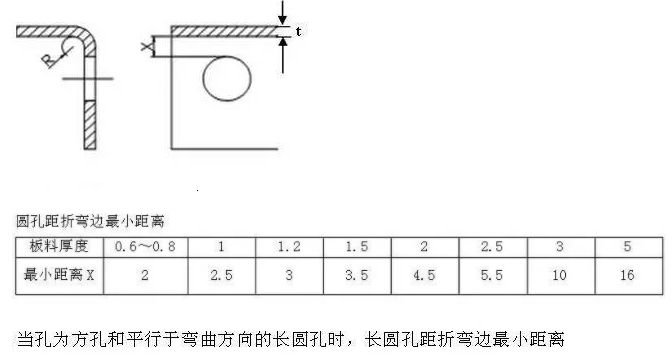 【兆恒機械】折彎件的孔到折彎邊的最小距離！