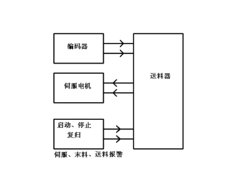 【兆恒機械】NC送料機細節(jié)上的改進主要表現(xiàn)在哪些方面？