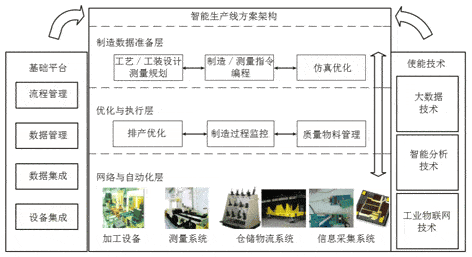 【兆恒機械】關(guān)于建設(shè)航空智能生產(chǎn)線的思考