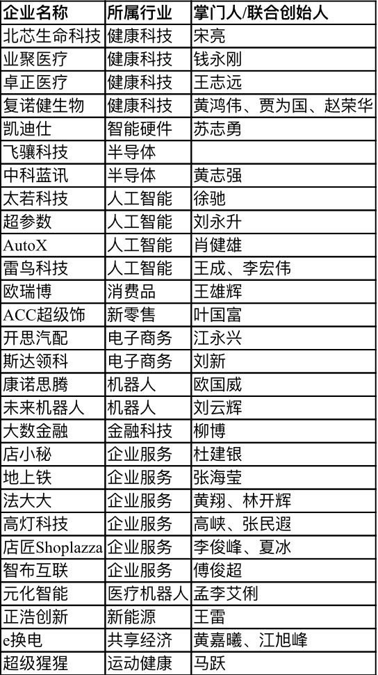 【行業(yè)新聞】28家深圳企業(yè)上榜“瞪羚榜單”，電子商務、健康科技、人工智能行業(yè)受關注