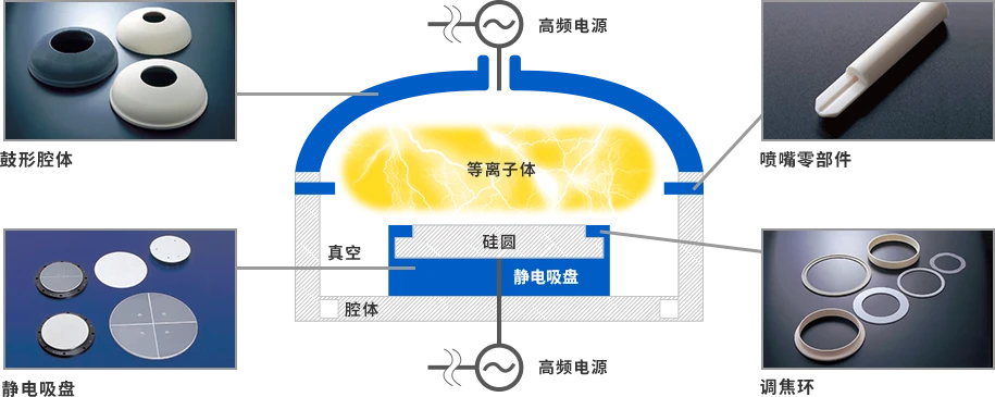 [行業(yè)新聞]半導(dǎo)體設(shè)備需求強(qiáng)勁，有望帶動(dòng)相關(guān)陶瓷部件規(guī)模達(dá)15%