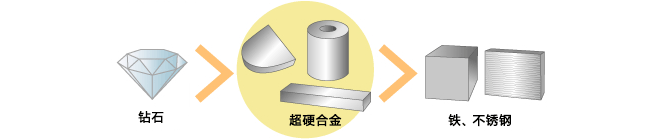 [兆恒機械]超硬合金：工業(yè)制造的神奇材料